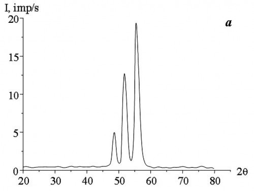 Fig. 2: Scattering intensity of the substances: а) Co; b) Co90W10; c) Co84W16 