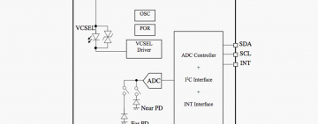 Kompakter VCSEL-Näherungssensor für drahtlose Applikationen