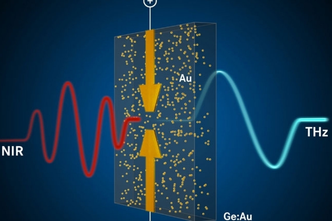 Mit Gold gespickt – Forscherteam präsentiert neuartigen Sender für Terahertz-Wellen
