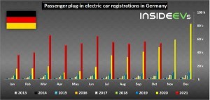 Abb. 9: Entwicklung der EV-Produktion in Deutschland nach Monaten von 2016 bis 2021 (u.)