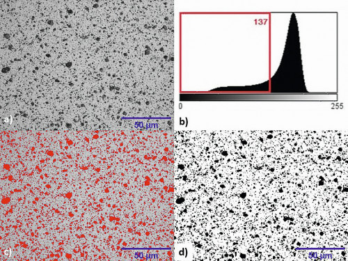 Fig. 4: Quantification procedure on ta-C from light microscope: a) gray value image of the coating surface b) thresholding of the gray value c) parts which are under the threshold are coloured red d) calculation of the surface defect fraction: Af=18.9 %