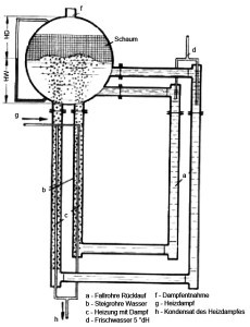 Abb. 3: Dampfkessel mit von unten einströmendem, erhitztem Wasser, Kugelform; Rücklauf Einlauf seitlich