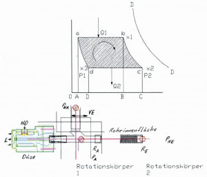 Abb. 2: Adiabaten-Diagramm-Modell einer dampfgetriebenen Rohrinnenflächen-Reinigungsanlage 