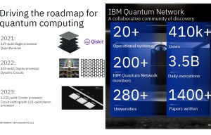 Aus der Präsentation von Alessandro Curioni, IBM Fellow und Director von IBM Research Europe, Zürich: IBM Quantum Computing Roadmap. Keynote im Smart and Green Manufacturing Summit